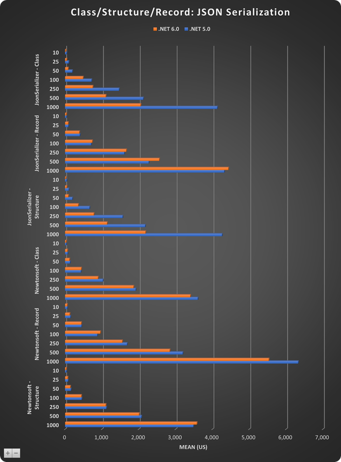 Classes, Structures, and Records, Oh My!